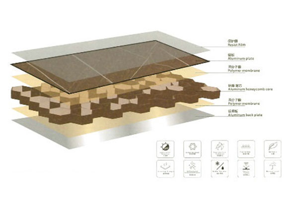 鋁蜂窩板